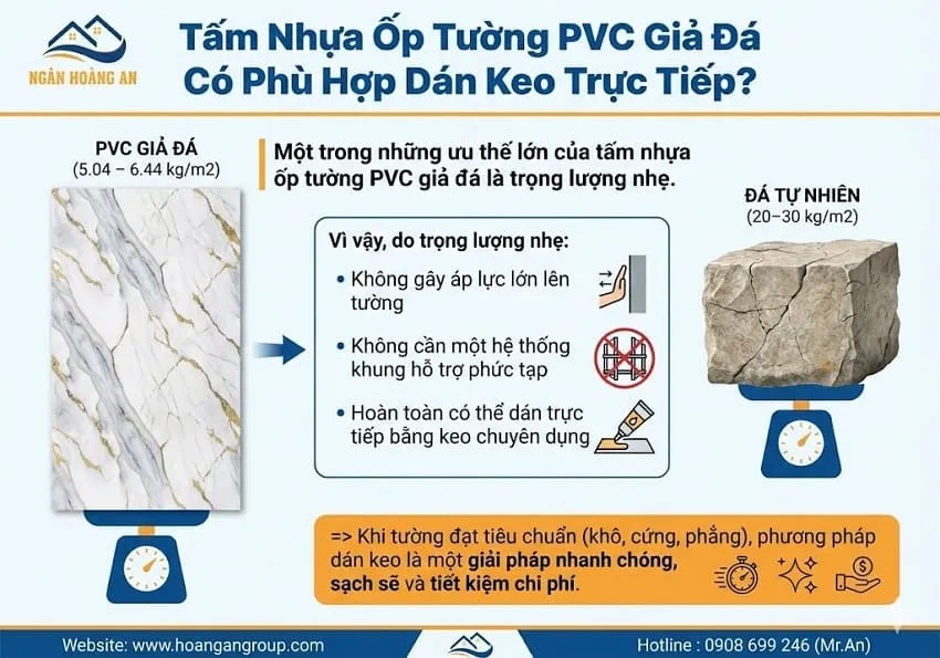 Tấm Nhựa Ốp Tường PVC Giả Đá Có Phù Hợp Dán Keo Trực Tiếp?