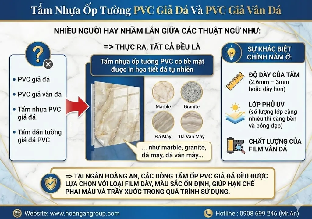 Tấm Nhựa Ốp Tường PVC Giả Đá Và PVC Giả Vân Đá