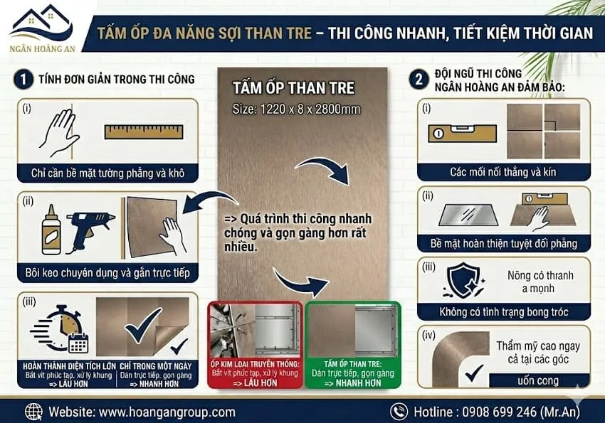 Tấm Ốp Đa Năng Sợi Than Tre – Thi Công Nhanh, Tiết Kiệm Thời Gian