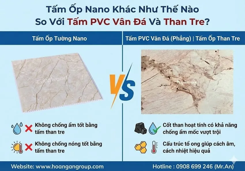 Tấm Ốp Nano Khác Như Thế Nào So Với Tấm PVC Vân Đá Và Than Tre?