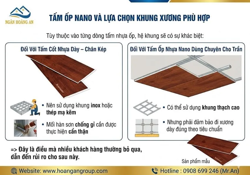 Tấm Ốp Nano Và Lựa Chọn Khung Xương Phù Hợp Tấm Ốp Nano Và Lựa Chọn Khung Xương Phù Hợp