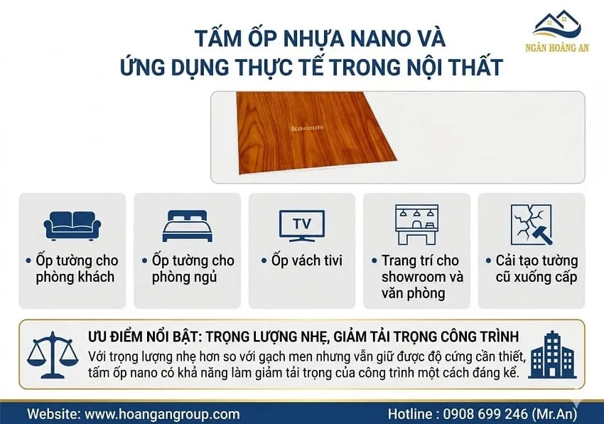 Tấm Ốp Nhựa Nano Và Ứng Dụng Thực Tế Trong Nội Thất