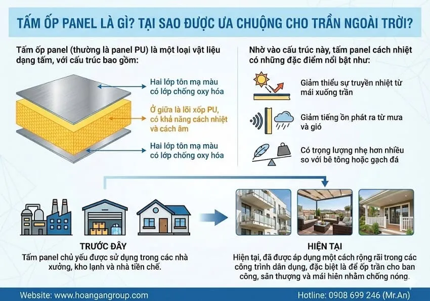 Tấm Ốp Panel Là Gì? Tại Sao Được Ưa Chuộng Cho Trần Ngoài Trời