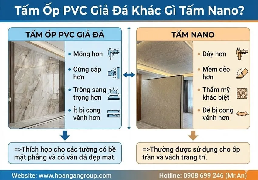 Tấm Ốp PVC Giả Đá Khác Gì Tấm Nano?