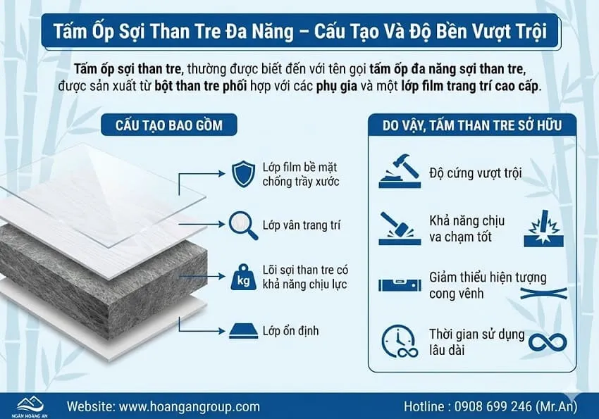 Tấm Ốp Sợi Than Tre Đa Năng – Cấu Tạo Và Độ Bền Vượt Trội