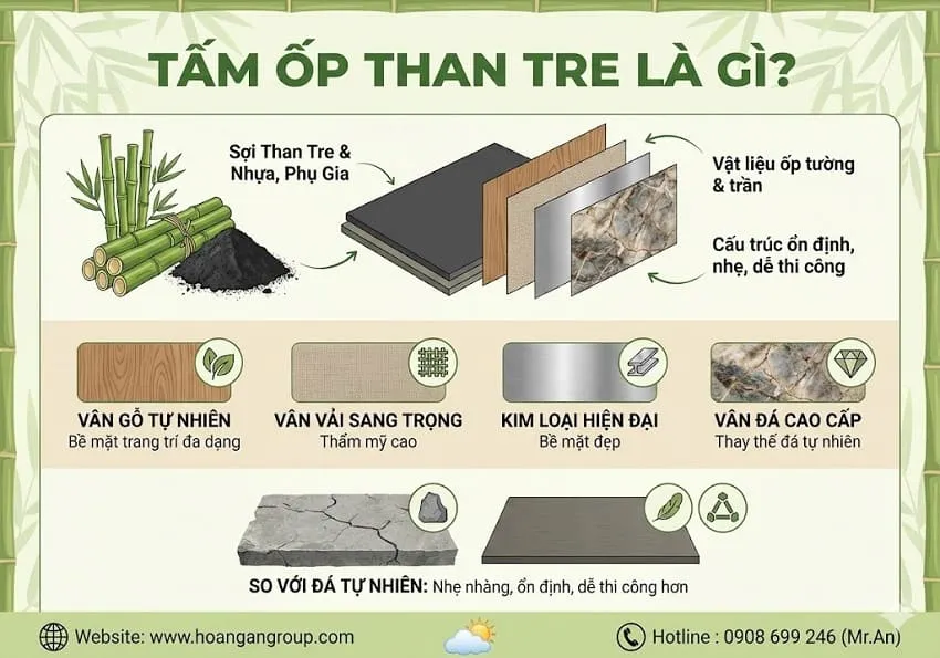 Tấm Ốp Than Tre Là Gì?