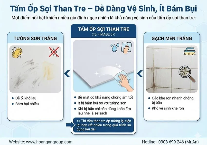 Tấm Ốp Sợi Than Tre – Dễ Dàng Vệ Sinh, Ít Bám Bụi