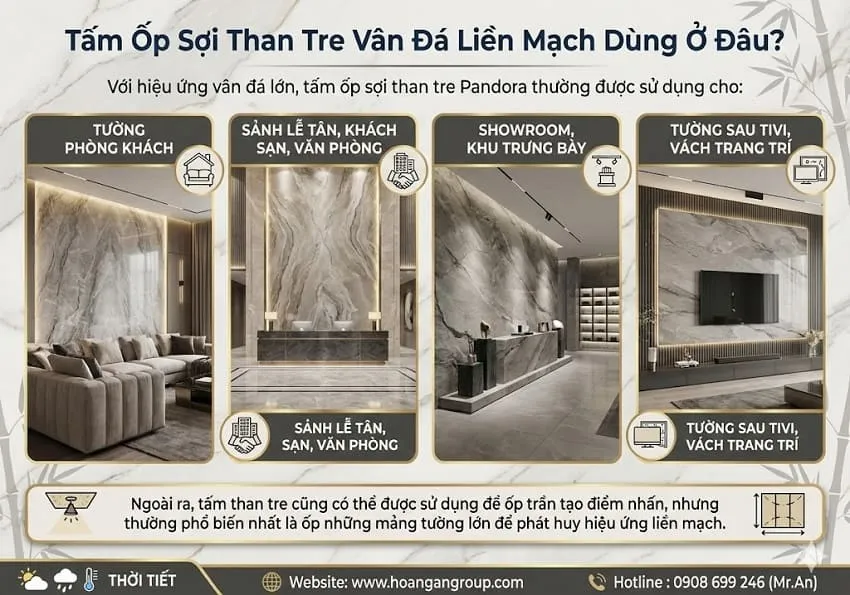 Tấm Ốp Sợi Than Tre Vân Đá Liền Mạch Dùng Ở Đâu?