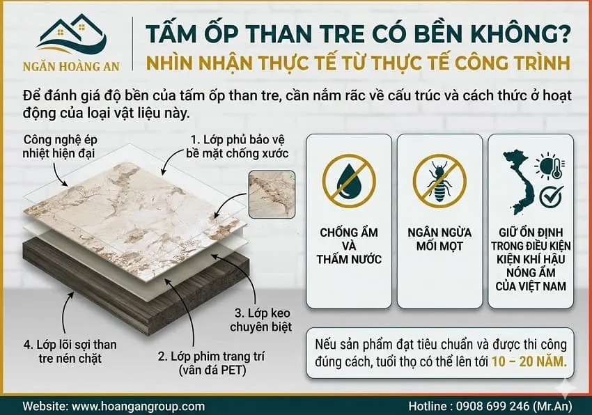 Tấm Ốp Than Tre Có Bền Không? Nhìn Nhận Thực Tế Từ Thực Tế Công Trình