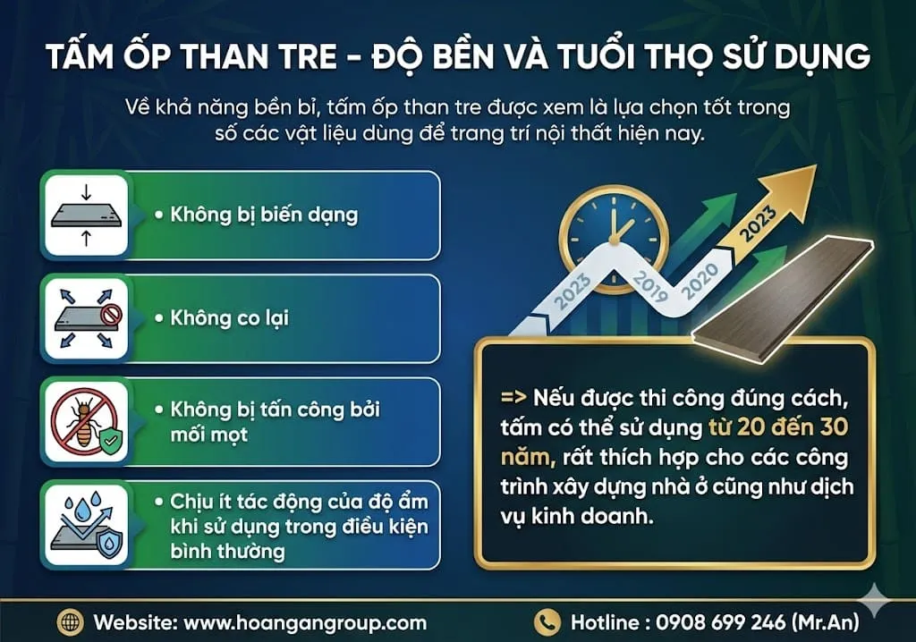 Tấm Ốp Than Tre – Độ Bền Và Tuổi Thọ Sử Dụng
