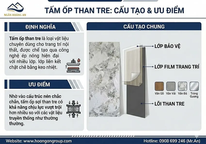 Tấm Ốp Than Tre Là Gì? Cấu Tạo Của Tấm Ốp Sợi Than Tre