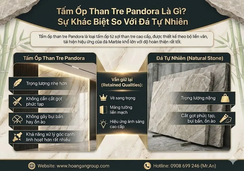 Tấm Ốp Than Tre Pandora Là Gì? Sự Khác Biệt So Với Đá Tự Nhiên