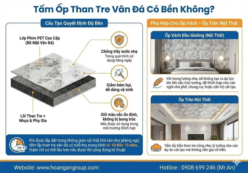 Tấm Ốp Than Tre Vân Đá Có Bền Không?