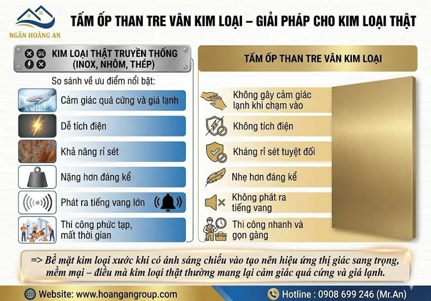 Tấm Ốp Than Tre Vân Kim Loại – Giải Pháp Cho Kim Loại Thật