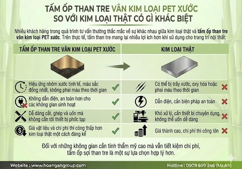 Tấm Ốp Than Tre Có Vân Kim Loại PET Xước So Với Kim Loại Thật Có Gì Khác Biệt Tấm Ốp Than Tre Có Vân Kim Loại PET Xước So Với Kim Loại Thật Có Gì Khác Biệt