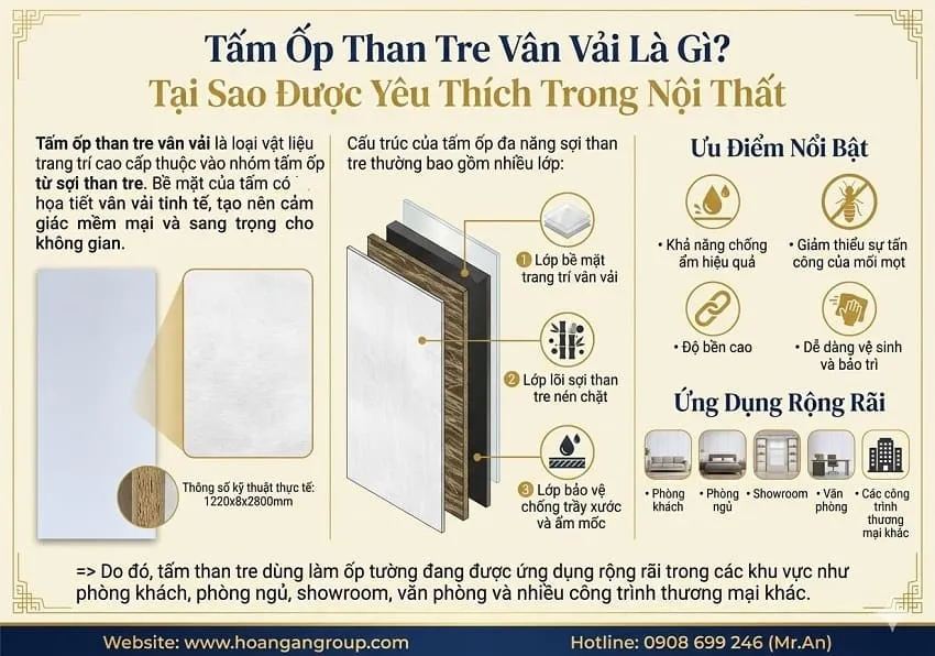 Tấm Ốp Than Tre Vân Vải Là Gì? Tại Sao Được Yêu Thích Trong Nội Thất Tấm Ốp Than Tre Vân Vải Là Gì? Tại Sao Được Yêu Thích Trong Nội Thất