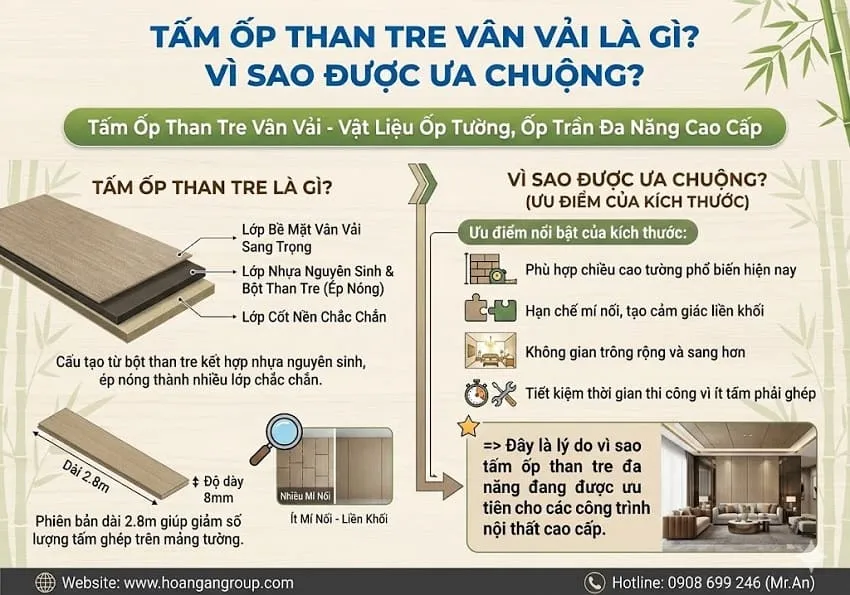 Tấm Ốp Than Tre Vân Vải Là Gì? Vì Sao Được Ưa Chuộng?