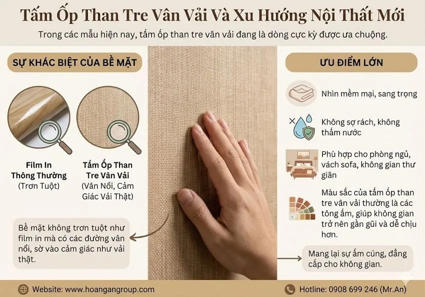 Tấm Ốp Than Tre Vân Vải Và Xu Hướng Nội Thất Mới