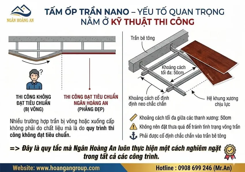 Tấm Ốp Trần Nano – Yếu Tố Quan Trọng Nằm Ở Kỹ Thuật Thi Công Tấm Ốp Trần Nano – Yếu Tố Quan Trọng Nằm Ở Kỹ Thuật Thi Công