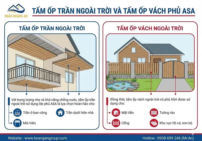 Tấm Ốp Trần Ngoài Trời Và Tấm Ốp Vách Phủ ASA