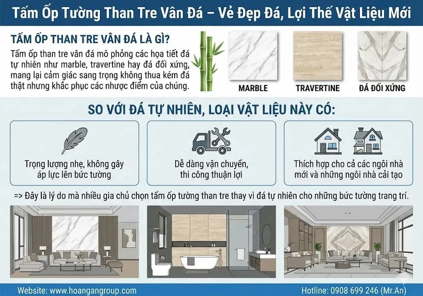 Tấm Ốp Tường Than Tre Vân Đá – Vẻ Đẹp Đá, Lợi Thế Vật Liệu Mới