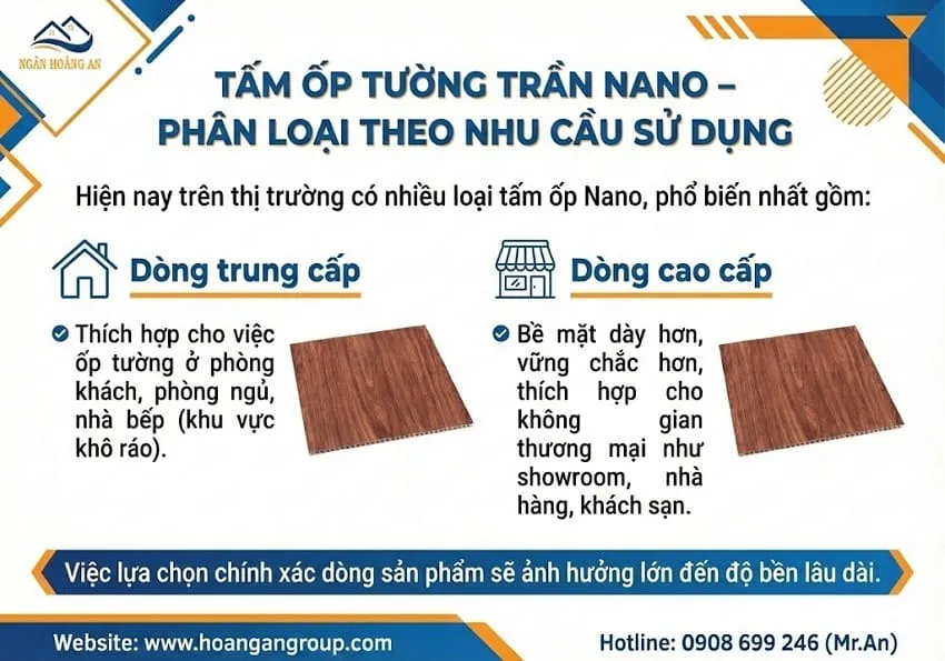 Tấm Ốp Tường Trần Nano – Phân Loại Theo Nhu Cầu Sử Dụng Tấm Ốp Tường Trần Nano – Phân Loại Theo Nhu Cầu Sử Dụng