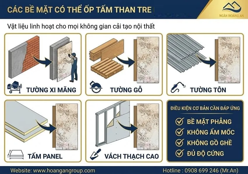 Có Thể Ốp Tấm Than Tre Ốp Tường Lên Những Bề Mặt Nào?