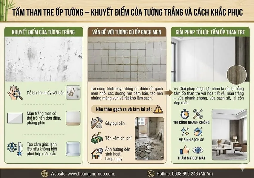 Tấm Than Tre Ốp Tường – Khuyết Điểm Của Tường Trắng Và Cách Khắc Phục