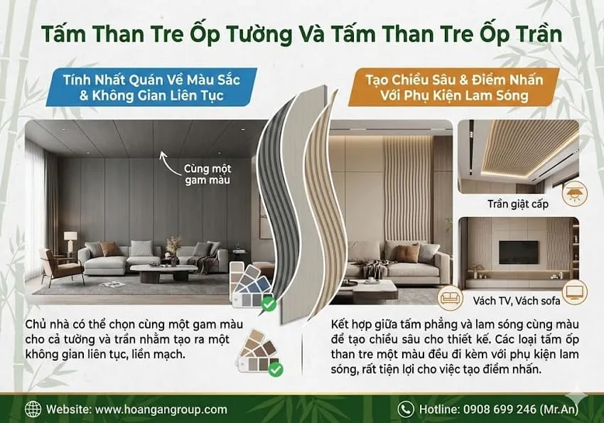 Tấm Than Tre Đa Năng Ốp Tường Và Tấm Than Tre Ốp Trần