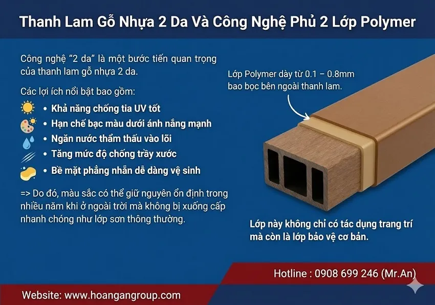 Thanh Lam Gỗ Nhựa 2 Da Và Công Nghệ Phủ 2 Lớp Polymer