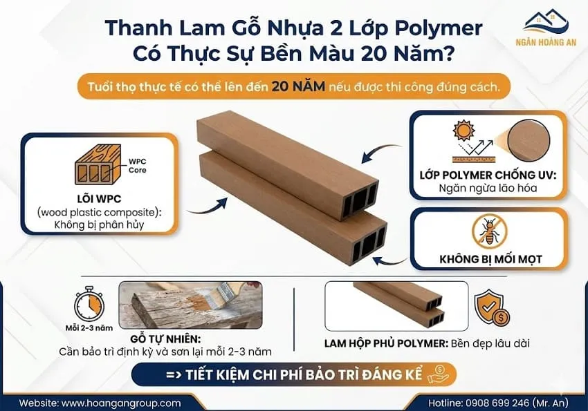 Thanh Lam Gỗ Nhựa 2 Lớp Polymer Có Thực Sự Bền Màu 20 Năm?