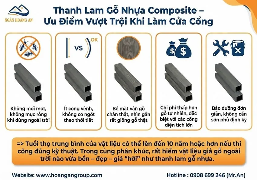 Thanh Lam Gỗ Nhựa Composite – Ưu Điểm Vượt Trội Khi Làm Cửa Cổng Thanh Lam Gỗ Nhựa Composite – Ưu Điểm Vượt Trội Khi Làm Cửa Cổng