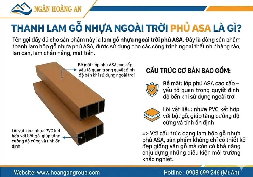Thanh Lam Gỗ Nhựa Ngoài Trời Phủ ASA Là Gì?