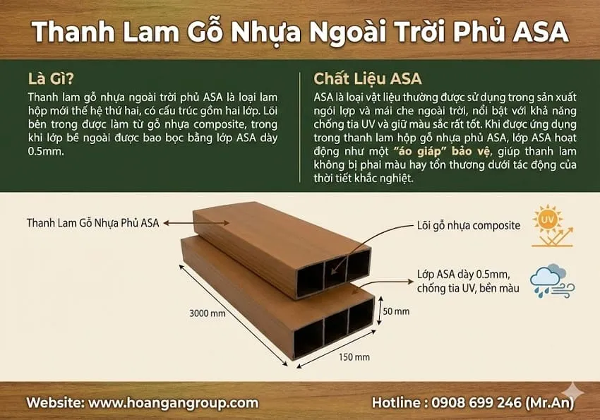 Thanh Lam Gỗ Nhựa Ngoài Trời Phủ ASA Là Gì? Thanh Lam Gỗ Nhựa Ngoài Trời Phủ ASA Là Gì?