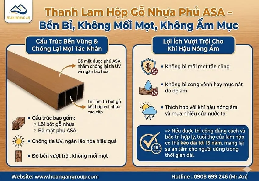 Thanh Lam Hộp Gỗ Nhựa Phủ ASA – Bền Bỉ, Không Mối Mọt, Không Ẩm Mục Thanh Lam Hộp Gỗ Nhựa Phủ ASA – Bền Bỉ, Không Mối Mọt, Không Ẩm Mục