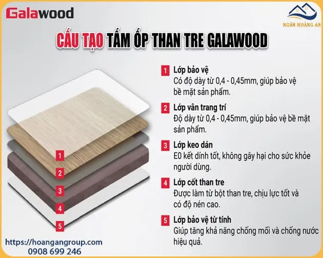 Cấu Tạo Của Tấm Ốp Than Tre Galawood