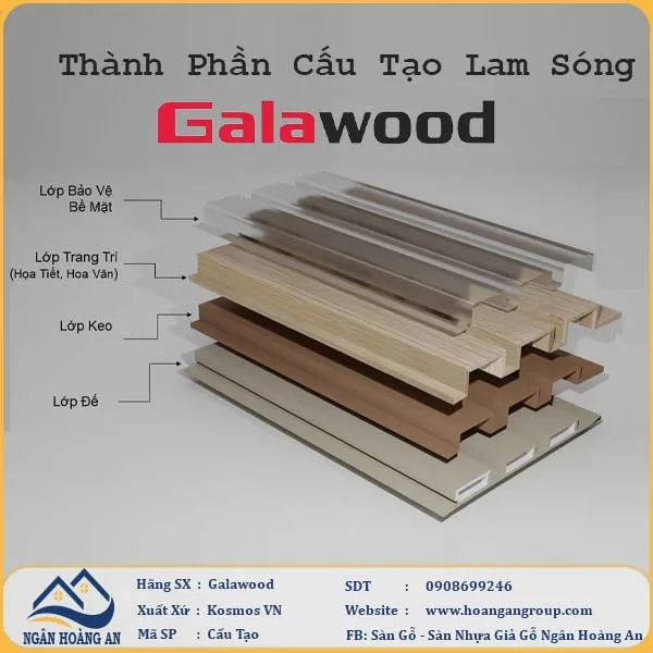 Thành Phần Cấu Tạo Tấm Nhựa Ốp Tường Lam Sóng Thành Phần Cấu Tạo Tấm Nhựa Ốp Tường Lam Sóng