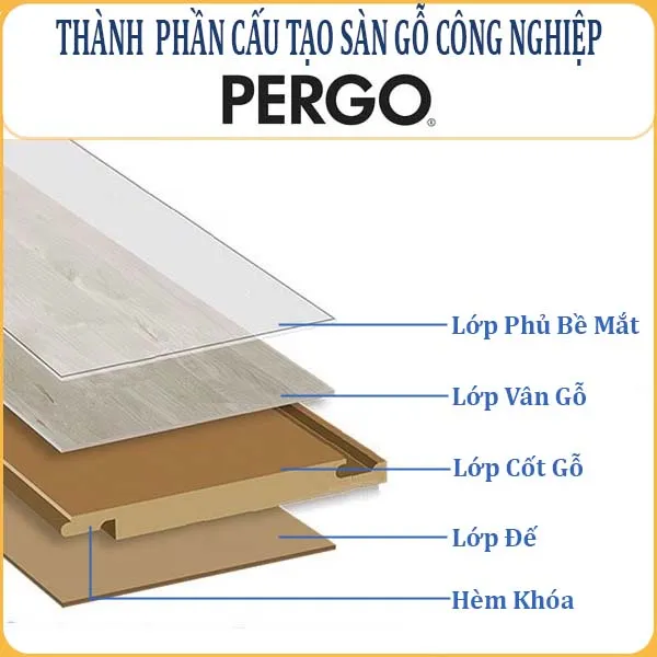 Thành Phần Cấu Tạo Sàn Gỗ Công Nghiệp Pergo