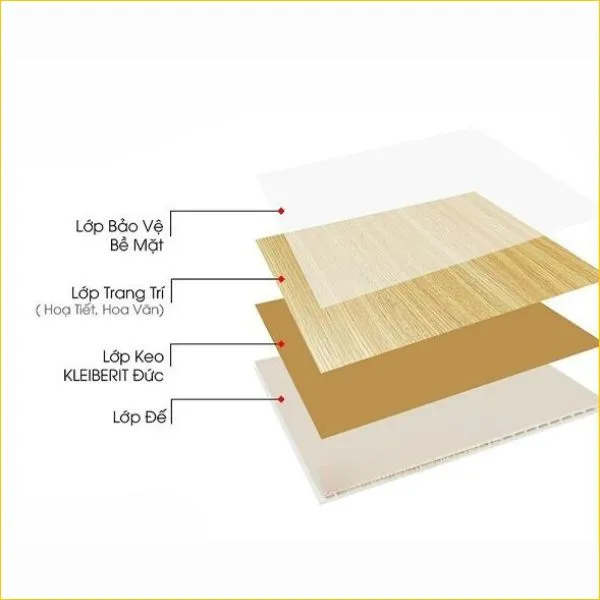Thành Phần Cấu Tạo Của Tấm Nano Giả Gỗ
