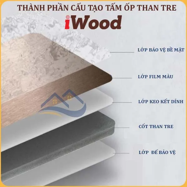 Thành Phần Cấu Tạo Tấm Ốp Than Tre IWood