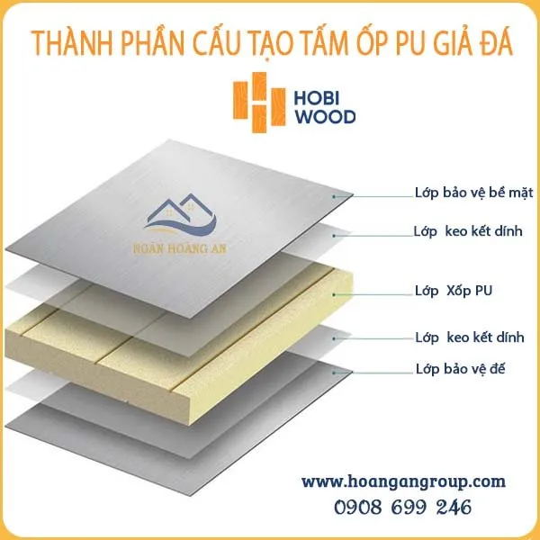 Thành Phần Cấu Tạo Tấm Ốp Tường PU Giả Đá Hobi Wood Thành Phần Cấu Tạo Tấm Ốp Tường PU Giả Đá Hobi Wood