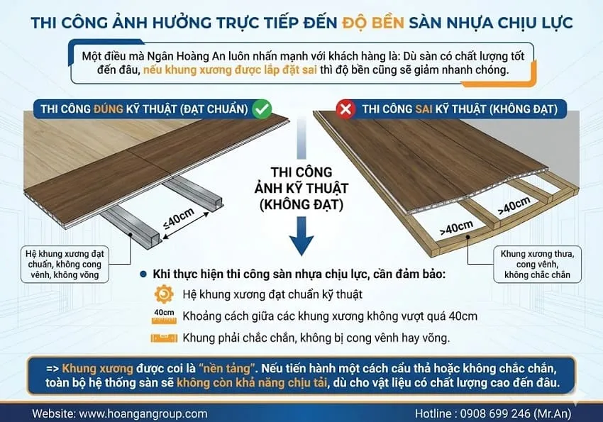 Thi Công Ảnh Hưởng Trực Tiếp Đến Độ Bền Sàn Nhựa Chịu Lực