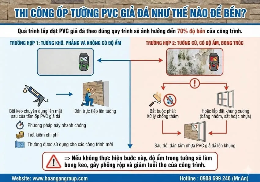 Thi Công Ốp Tường PVC Giả Đá Như Thế Nào Để Bền? Thi Công Ốp Tường PVC Giả Đá Như Thế Nào Để Bền?