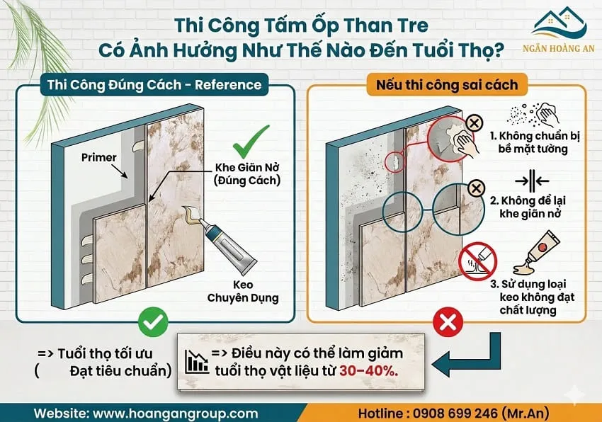 Thi Công Tấm Ốp Than Tre Có Ảnh Hưởng Như Thế Nào Đến Tuổi Thọ?