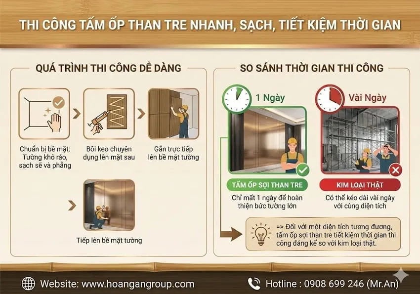 Thi Công Tấm Ốp Than Tre Nhanh, Sạch, Tiết Kiệm Thời Gian