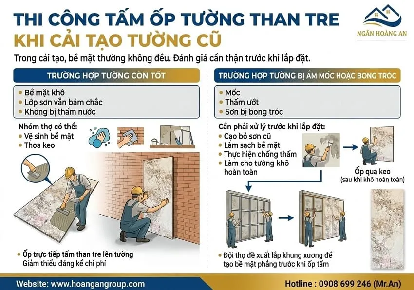 Thi Công Tấm Ốp Tường Than Tre Khi Cải Tạo Tường Cũ