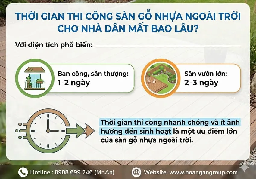 Thời Gian Thi Công Sàn Gỗ Nhựa Ngoài Trời Cho Nhà Dân Mất Bao Lâu? Thời Gian Thi Công Sàn Gỗ Nhựa Ngoài Trời Cho Nhà Dân Mất Bao Lâu?