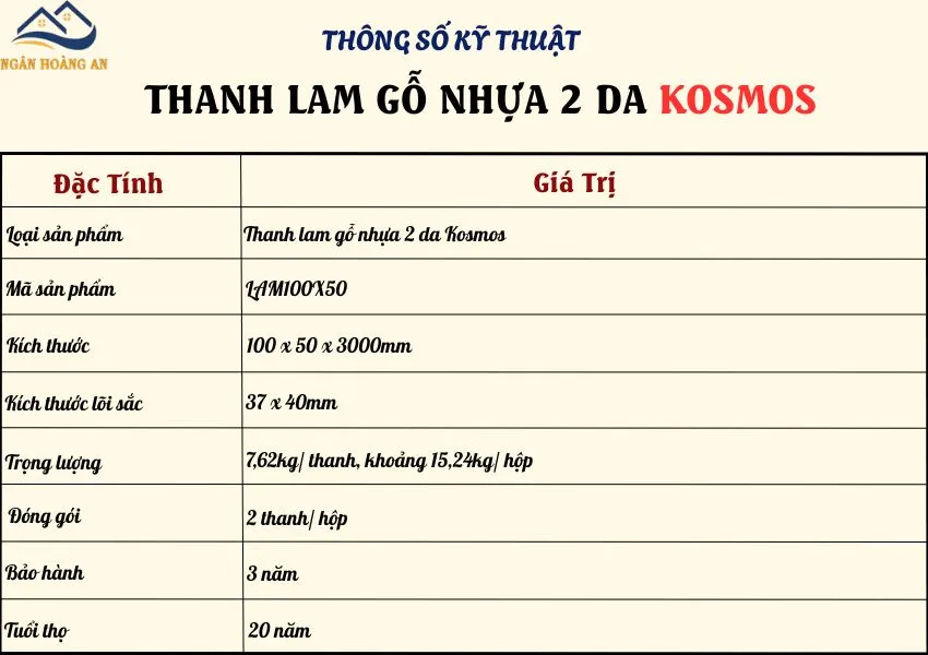 Bảng Thông Số Kỹ Thuật Của Thanh Lam Gỗ Nhựa 2 Da Kosmos Trang Trí