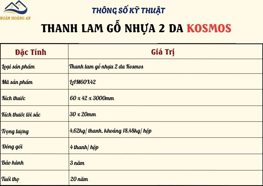 Bảng Thông Số Kỹ Thuật Của Thanh Lam Gỗ Nhựa 2 Da Kosmos Trang Trí
