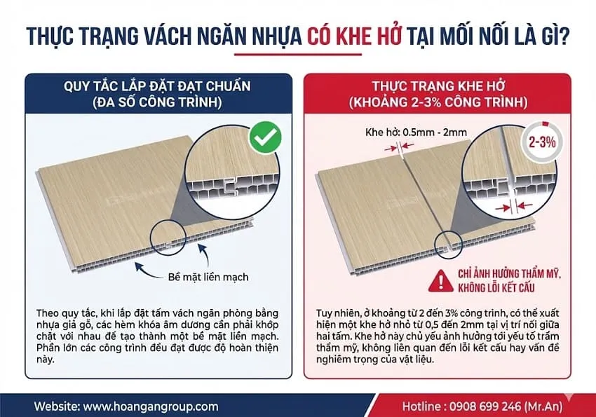 Thực Trạng Vách Ngăn Nhựa Có Khe Hở Tại Mối Nối Là Gì? Thực Trạng Vách Ngăn Nhựa Có Khe Hở Tại Mối Nối Là Gì?